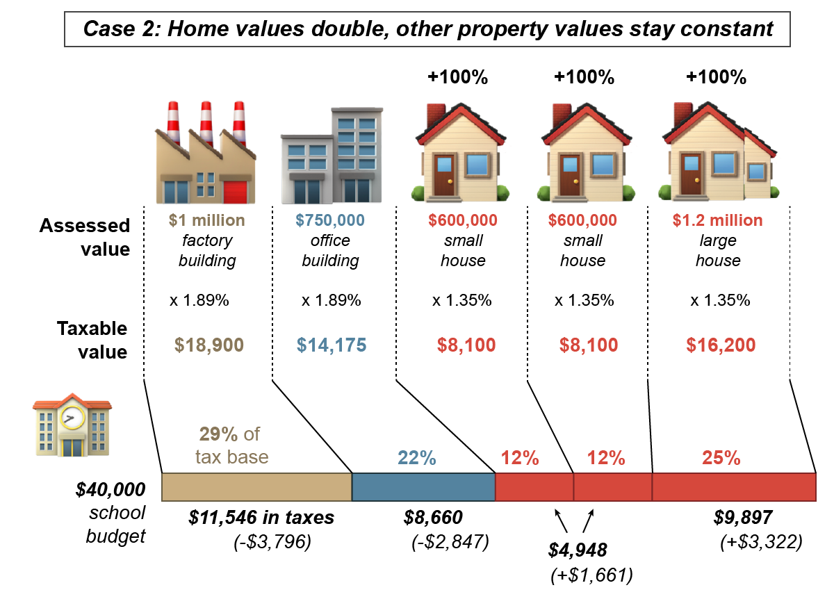 How Montana property taxes are calculated